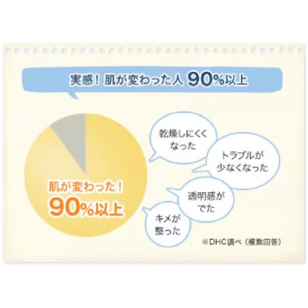 DHC Mild Lotion SS 40mL - Loción hidratante medicada de Japón Foto 4 de 4