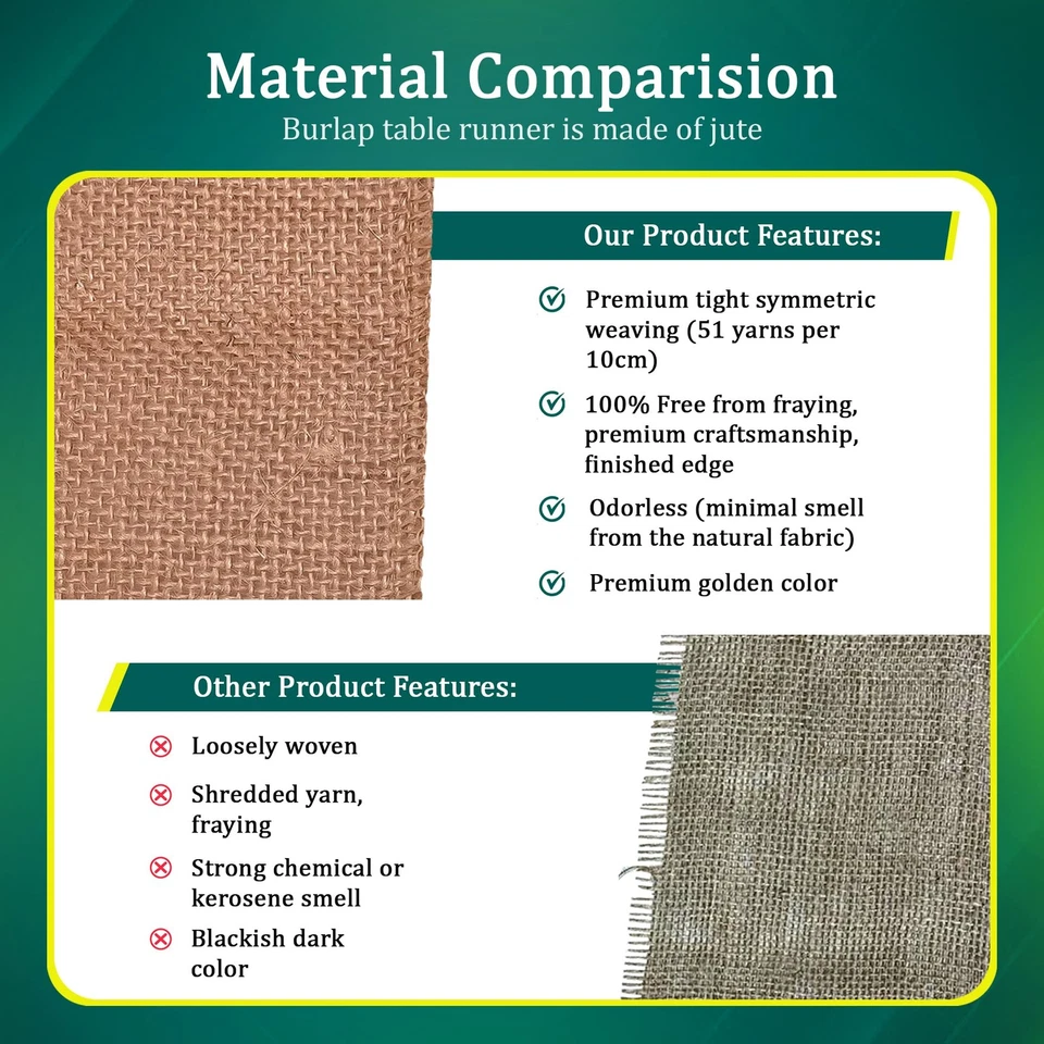 Burlap Table Runners (Pack of 12) – 12”x 108” - No-Fray Finished Edge Premium... - Image 4 of 4