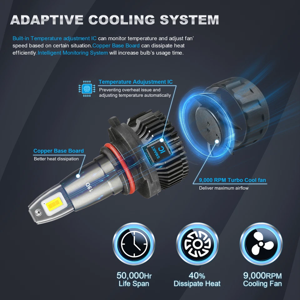 Faro LED MOSTPLUS 120W 15200LM 6000K luces altas y bajas 9005 9006 2 pares Foto 2 de 4