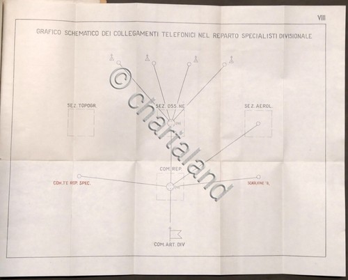 Manuale - L'Artiglieria di Divisione di Fanteria - Notizie Sommarie - 1946 - Picture 4 of 4