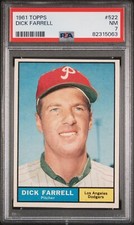 1961 Topps - #522 Dick Farrell - Dodgers - Phillies - PSA 7