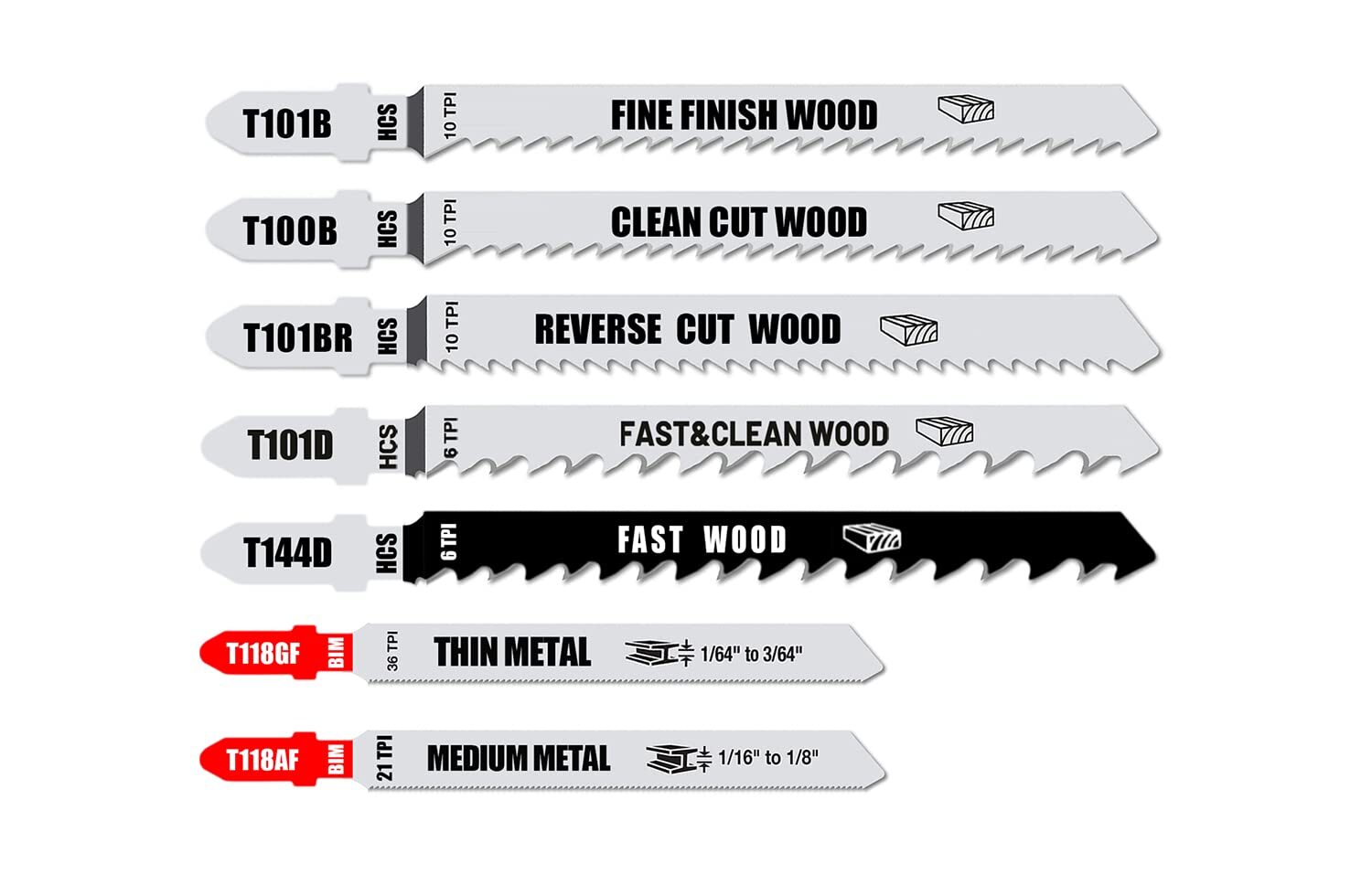 TShank Jigsaw Blades Set for Ryobi P5231 for Wood Metal, 20 Pack eBay