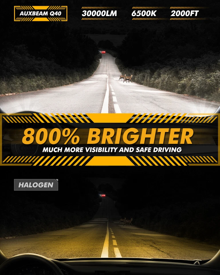 Faro LED Hi-Lo + 880 antiniebla para Dodge Dakota 1997-2004 AUXBEAM Canbus 9007 Foto 4 de 4