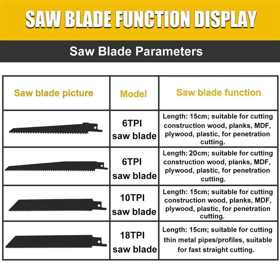 Electric Reciprocating Saw W/ 2 Li-ion Battery Cutting Tools Cordless W/Battery - Image 3 of 4