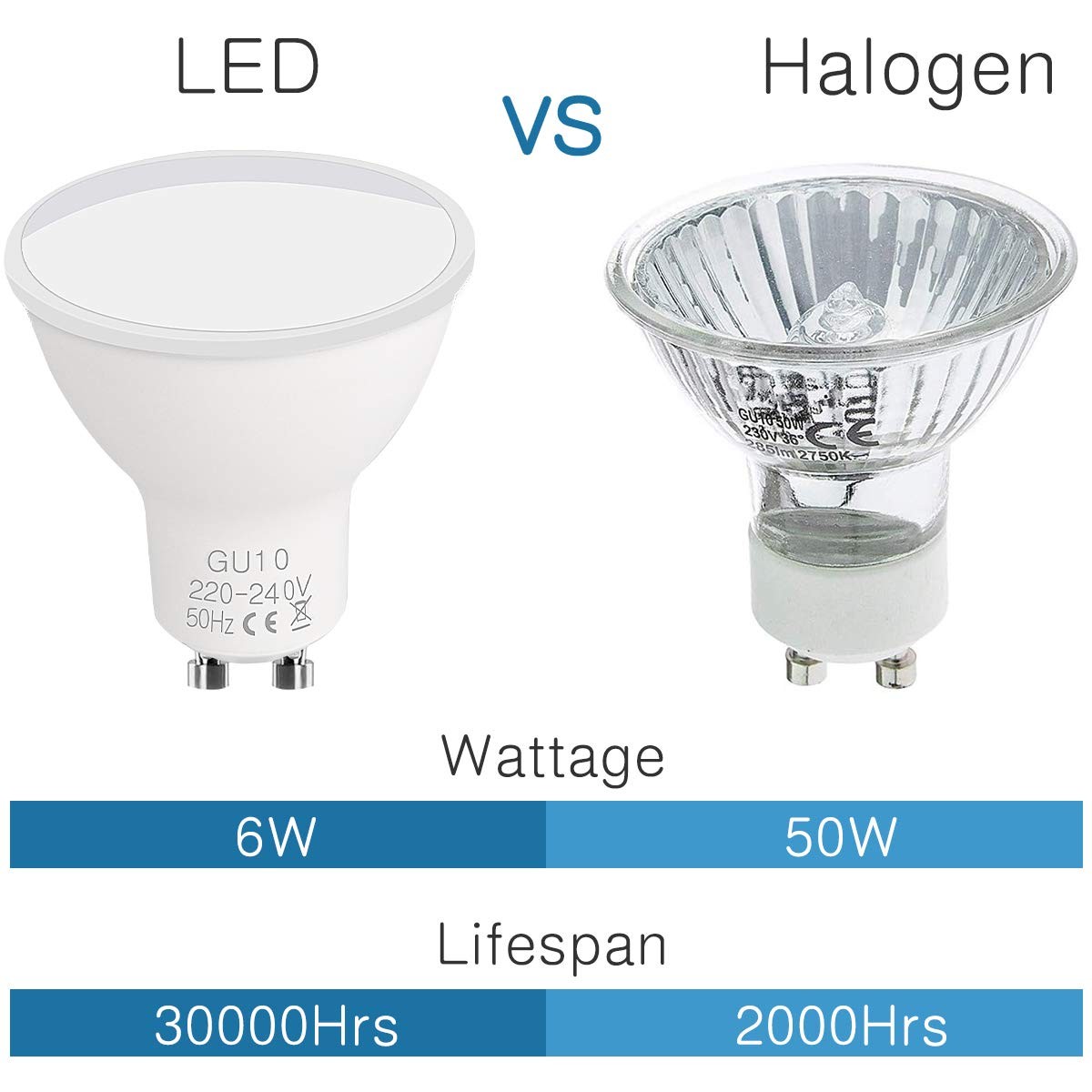Ampoule LED GU10 6W haute performance pack de 5 spots basse consommation 2700K - 4