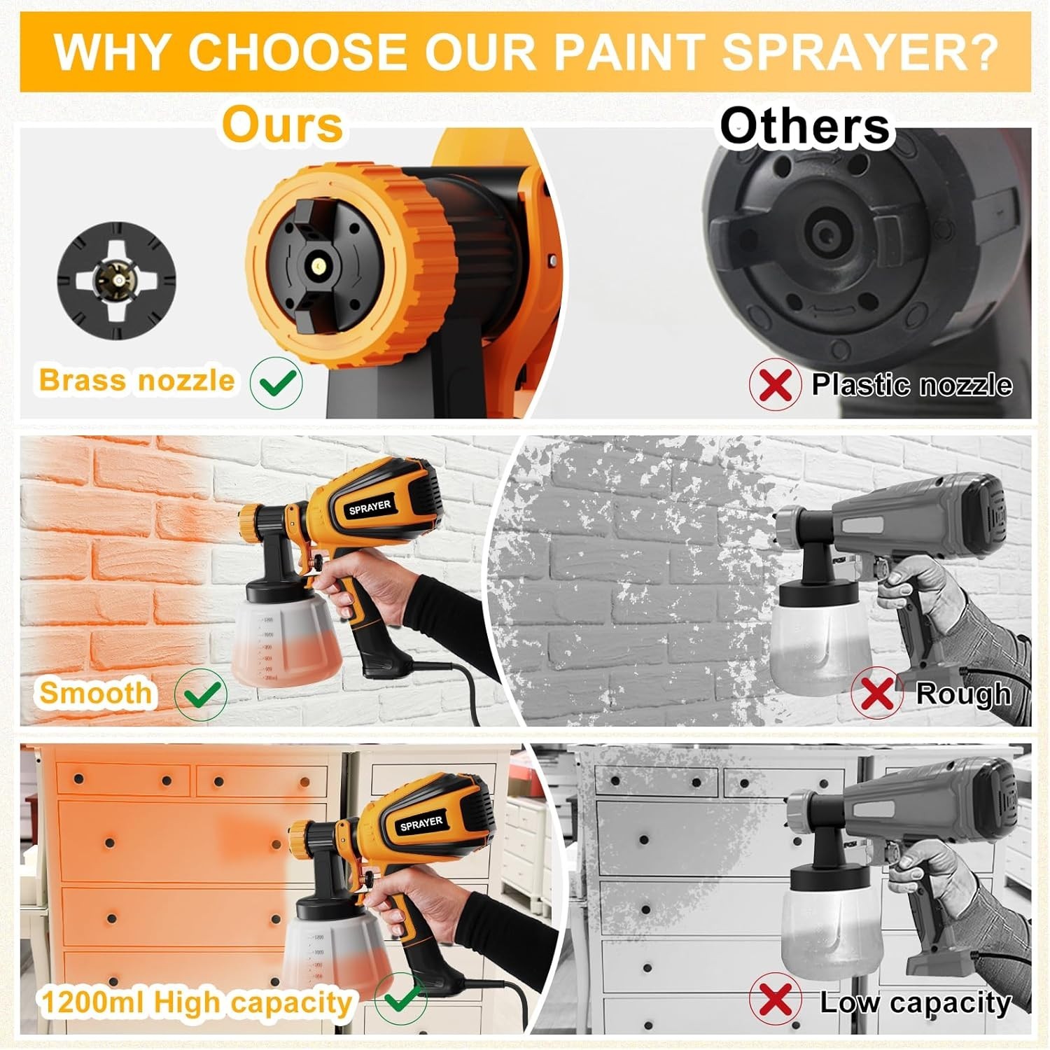 Paint Sprayer, 700W HVLP Spray Gun with Cleaning & Blowing Joints, 4 Nozzles ...