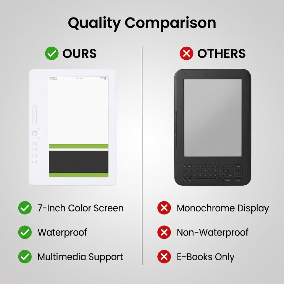 ^Ebook Reader 7 Inch 800x480 Resolution Color Screen Water Proof E ...