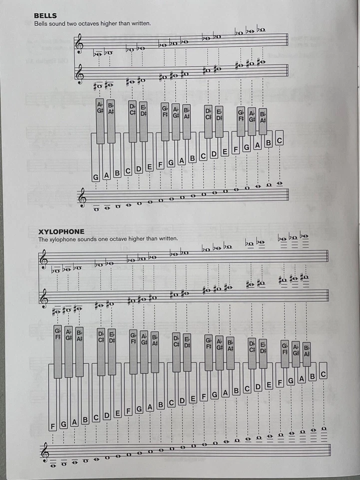 Villancicos de Navidad fáciles solos instrumentales mazo percusión campanas xilófono nivel 1 Foto 3 de 4