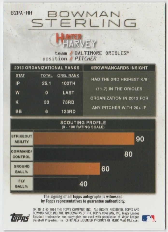2014 Bowman Sterling Prospect Autographs #BSPAHH Hunter Harvey - Image 2 of 2