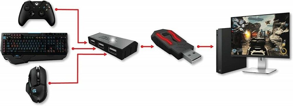 XIM APEX Keyboard and Mouse Connection Adapter for PS4,XboxOne,PS3,Xbox360 Japan XIM APEX Keyboard and Mouse Connection Adapter for PS4,XboxOne,PS3,Xbox360 Japan