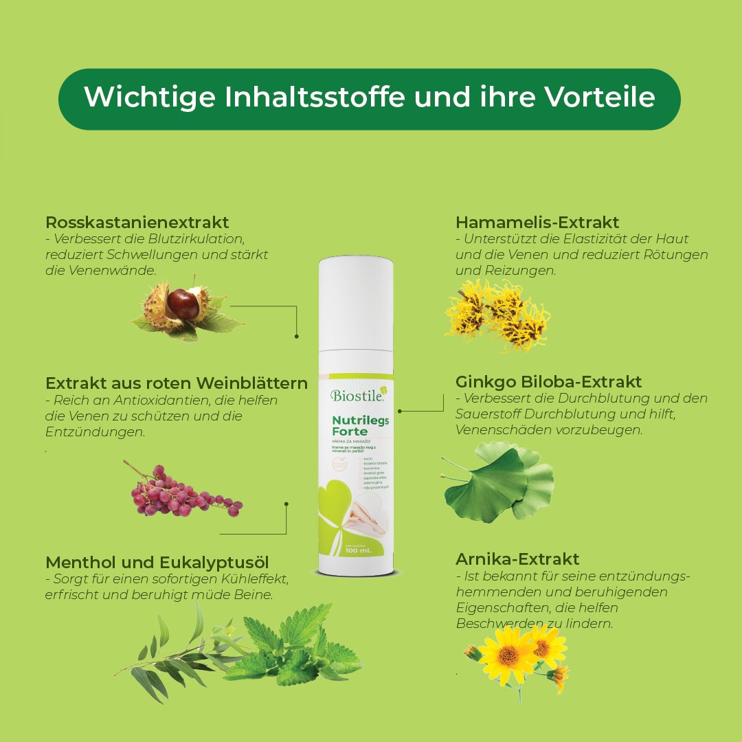 NutriLegs Forte Anwendung