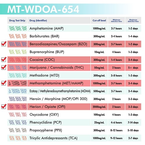 Mintegrity 5 Pack - 5 Panel Urine Drug Test Kits for Home, BZO/COC/mAMP/OPI/THC - Picture 2 of 6