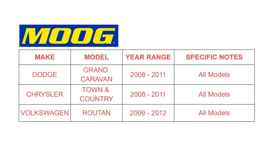 MOOG Rear Wheel Bearing and Hub for 2008-2012 Chrysler Town Country VW CA E17 - Imagem 2 de 4