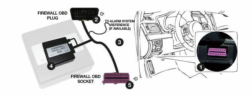 Obd2 bmw f10
