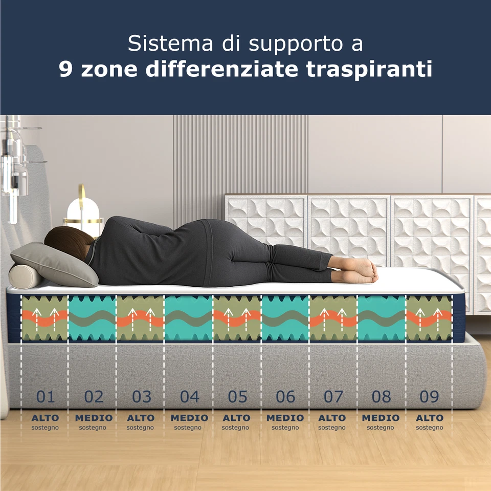 Materasso Memory, Certificato, Ortopedico, Anallergico ed Antiacaro | Mila - Immagine 4 di 4