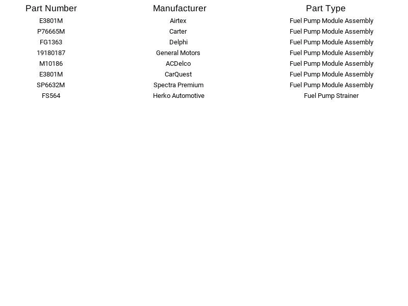 Filtro de bomba de combustible Herko FS564 apto para Chevrolet Pontiac Saturn Malibu G6 Aura 09-10 Foto 3 de 4