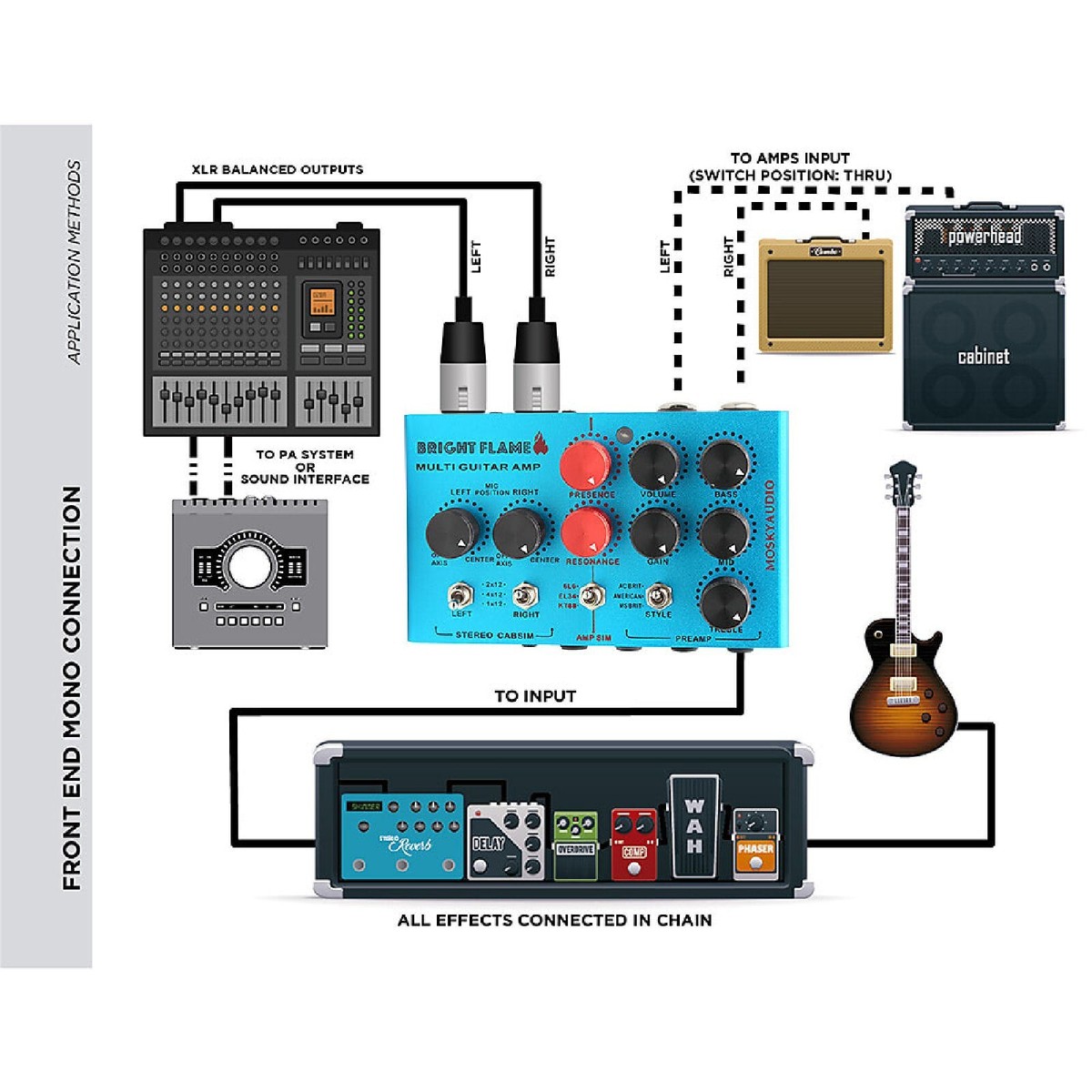 Mosky Bright Flame DI Box Effect Pedal Pre-amp Simulator Power Amp