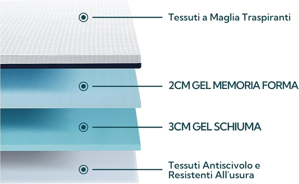 Topper 160X190, Altezza 5 Cm, Topper Matrimoniale Memory Foam Di Gel Rinfrescant - Immagine 3 di 4