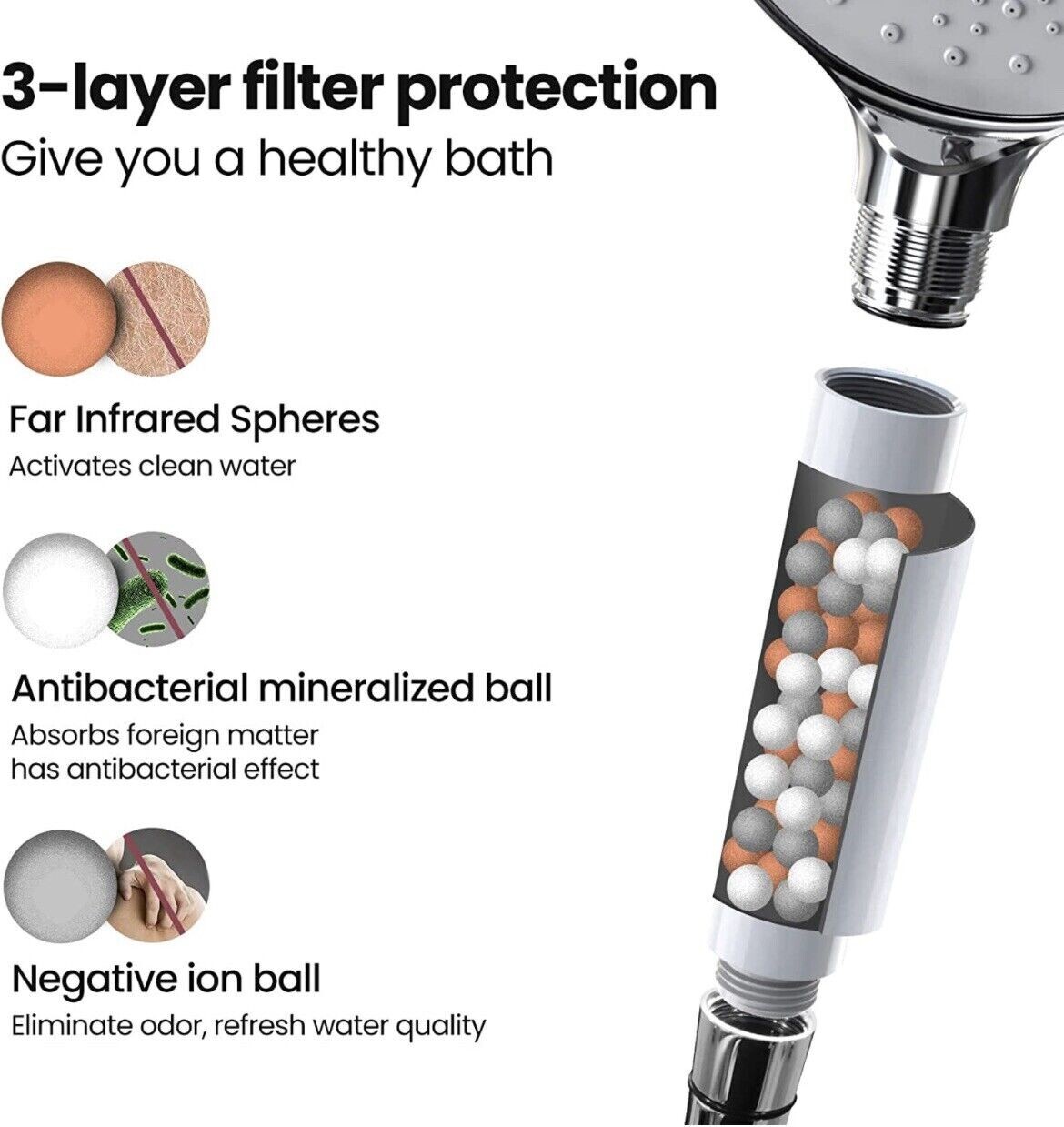 Newentor Shower Head, Ionic Shower Head Handheld Contains 6 Sprays