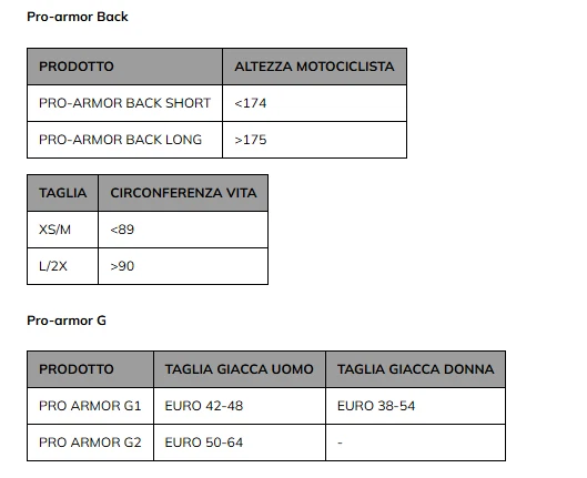 Dainese Pro Armor G2 2.0 Protection Dossier Veste Moto Taille Unique - Photo 2/3