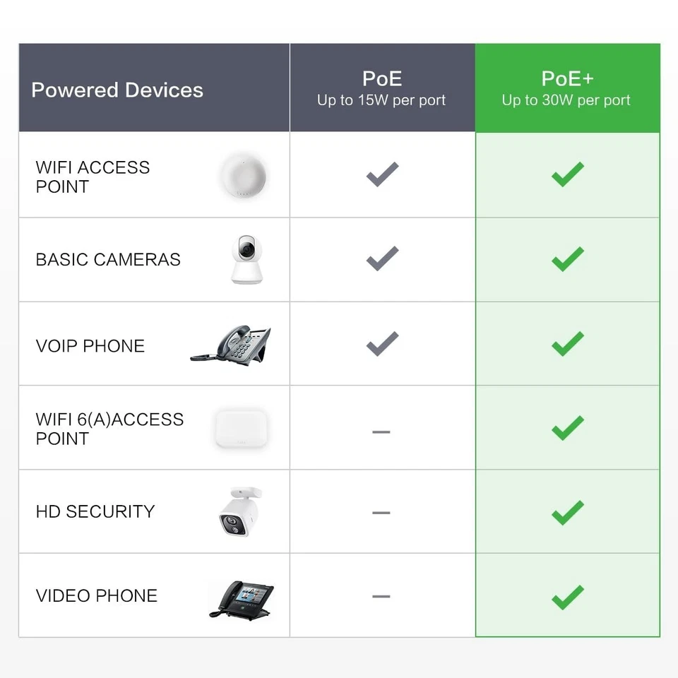 InHand Networks 9 Ports Gigabit Network Switch 120W w/ 8 POE Ports 30W per port - Image 3 of 4