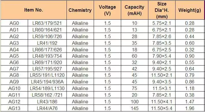 10 pcs AG10 LR54 LR1130 L1131 SR1130W 389 G10 piles bouton haute