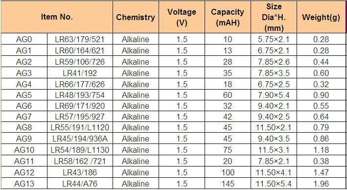 100 Pcs Ag10 Lr54 Lr1130 L1131 Sr1130w 389 G10 Piles Bouton Haute