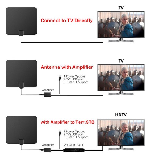 Watch Free TV WIth Scout FreeTV Fox Cable TV Antenna 300 Miles 4K 1080P US - Picture 10 of 12