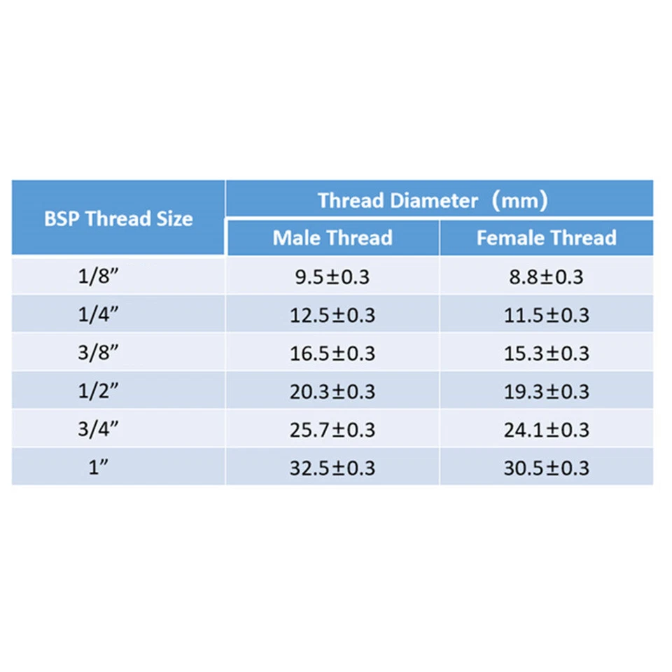 1/8" 1/4" 1/2" 3/8 3/4 BSP Male Long Brass Running Nipple Pipe Fitting Connector - Image 2 of 2