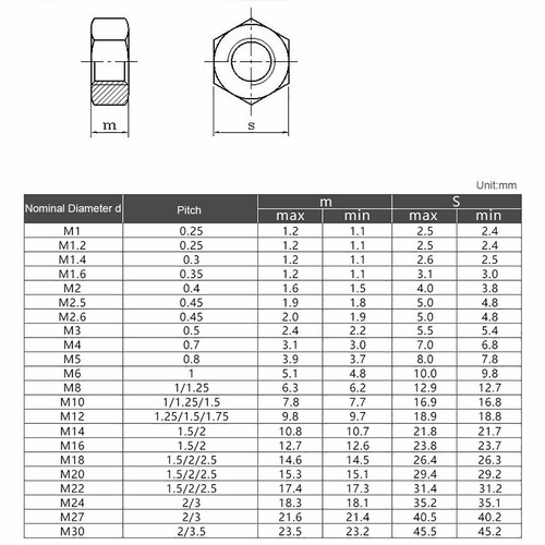 M2-M24 Hexagon Full Nuts Fit Metric Washers/Bolts 316 Stainless Steel (DIN934) - Picture 4 of 4