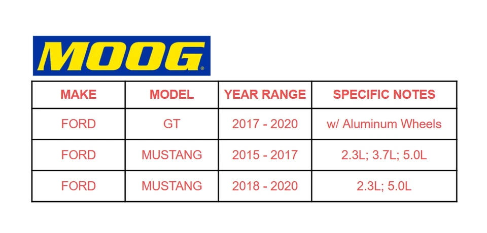 Пара ступиц подшипников задних колес MOOG для Ford Mustang GT 2015 2016 2017 2018 - 2020 годов выпуска - Изображение 2 из 4