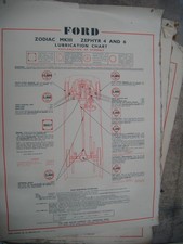 ford 100e anglia prefect squire  genuine castrol lubrication chart