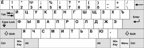 Russian Standard Keyboard Layout Sticker Orange Letters on Black Replacement G - Picture 3 of 9