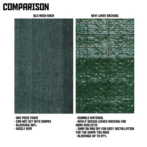 58'x196' 4pcs Ivy Leaf Artificial Faux Dark Green Privacy Fence Wall Hedge Decor - Picture 4 of 8