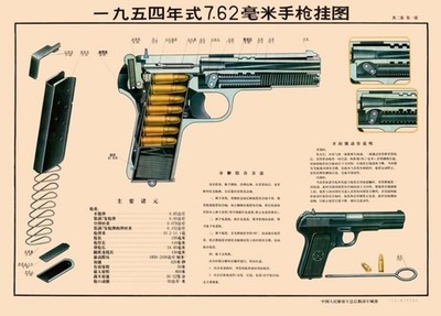 Color POSTER Chinese TT33 Tokarev 7.62x25 Pistol Handgun Type 54