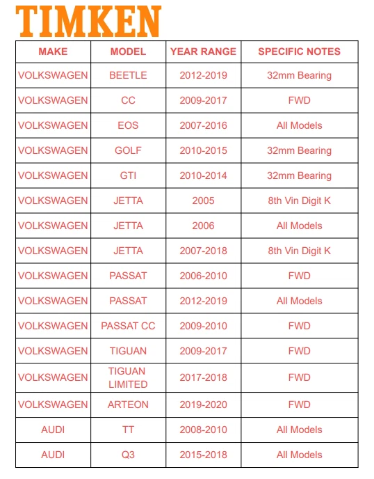 TIMKEN Rear Wheel Bearing Hub Assembly for Audi TT Q3 Volkswagen Beetle 2012-19 - Image 2 of 4