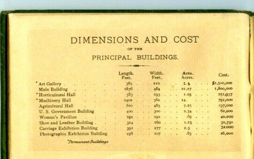 Original 1876 Memorial International Exhibition at Phila 1876,TICKET, PHOTO - Picture 10 of 10