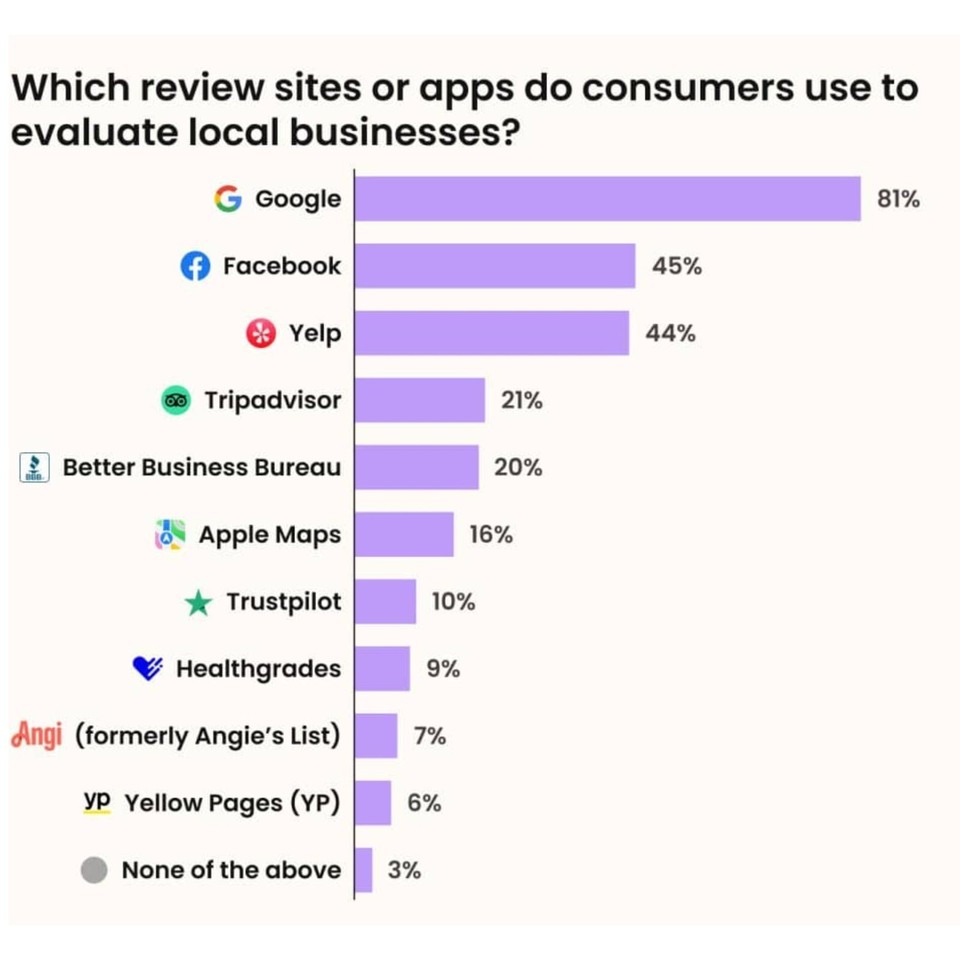 Google Review Tap Card by TAPro Tap for Instant Reviews All Phones