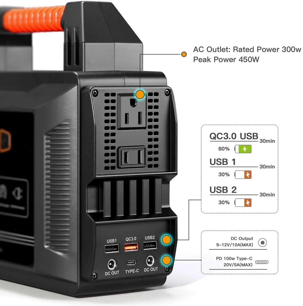 irozce 300W Portable Power Station NEW eBay