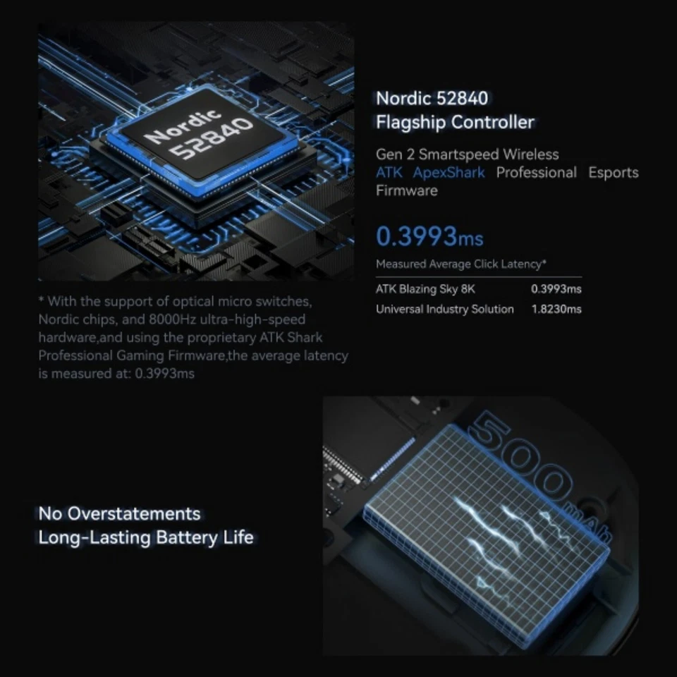 ATK Blazing Sky Z1 Pro Max Wireless Gaming Mouse –PAW3950 Dual 8KHz 57g - Image 4 of 4