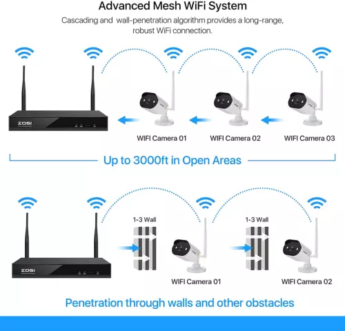 ZOSI H.265+ 8CH NVR 2MP WIFI 1080P Wireless Instant Alert Camera System 1TB HDD - Picture 4 of 9