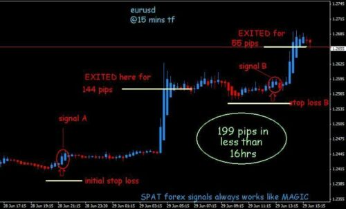 Spat Forex Trading System, easy to use, for Mt4 - Bild 2 von 4