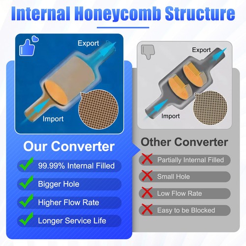 Y Pipe Catalytic Converter Fits 2004-07 Ford Freestar Mercury Monterey 3.9L 4.2L - Picture 9 of 11