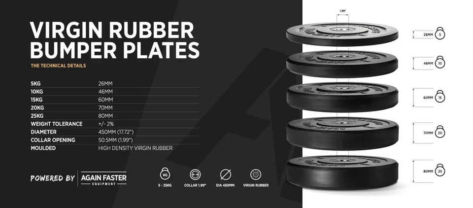 Again Faster Bumper Plates (15kg Pair) - Black (Weightlifting, Powerlifting) - Image 2 of 4