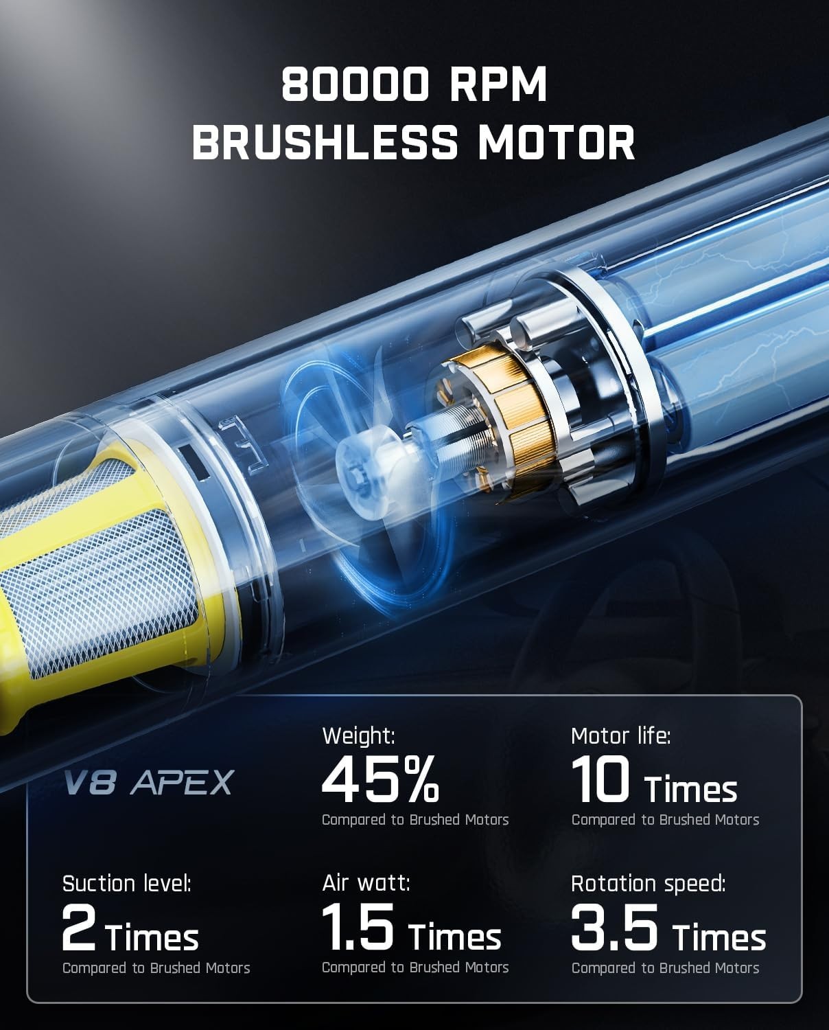 Slim V8 APEX Cordless Car Vacuum - 4-in-1 Portable Mini Cleaner with 19000Pa ...