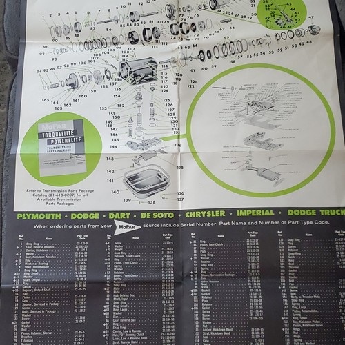 Mopar Torqueflite Transmission  Parts Poster