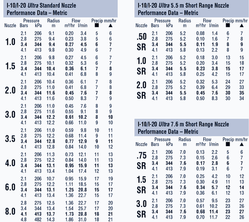 Hunter I-20 Ultra 4" (10cm) Pop Up In Stainless Steel, Check Valve x 4 with Key - Picture 2 of 7