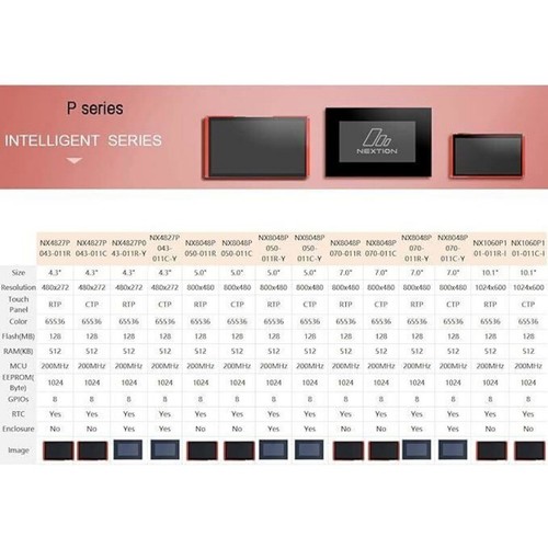 4.3” LCD-TFT Nextion Capacitive Screen HMI Touch Display Module NX4827P043-011C - Picture 6 of 6