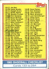 1983 Topps #249 Checklist: 133-264