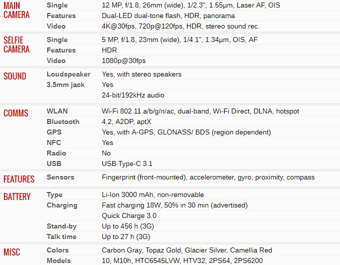 Original HTC 10 M10 Android 4G LTE 32GB 64GB Wifi Unlocked Smartphone - Image 3 of 3